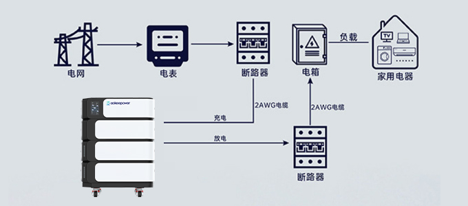 Built-in Battery Management System (BMS)
